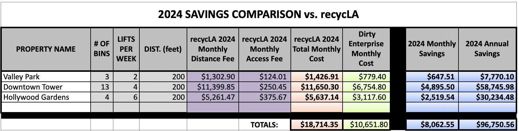 Dirty Enterprise Savings Estimate